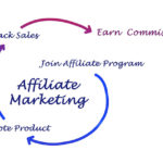 affiliate article marketing